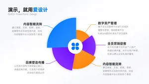 总分关系5项要点列表PPT内容页