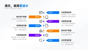 递进关系多项时间轴PPT内容页