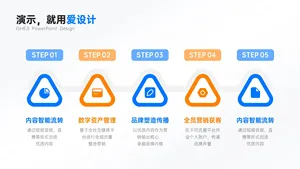 递进关系5项PPT内容页