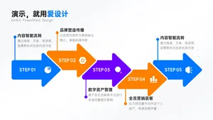 递进关系5项PPT内容页