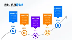递进关系5项时间轴PPT内容页