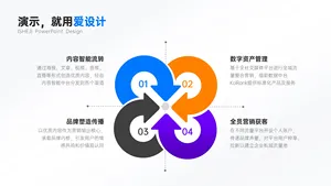 并列关系4项PPT内容页