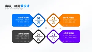 并列关系4项PPT内容页