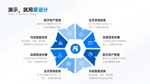 总分关系更多项PPT内容页