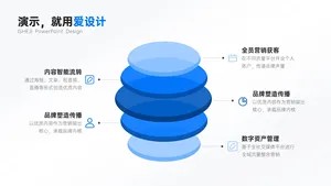 并列关系5项PPT内容页