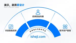 总分关系3项PPT内容页