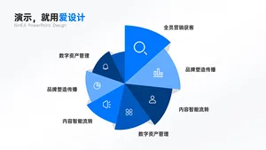 并列关系更多项PPT内容页