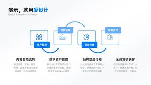 并列关系4项PPT内容页