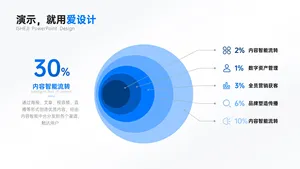 并列关系5项韦恩图PPT内容页