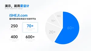并列关系4项PPT内容页