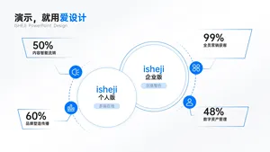总分关系4项PPT内容页