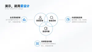 并列关系3项韦恩图PPT内容页