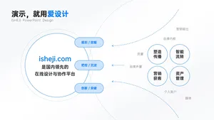 总分关系4项PPT内容页