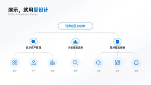 总分关系更多项组织架构图PPT内容页