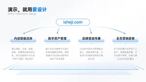 总分关系4项PPT内容页