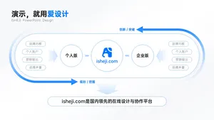 总分关系3项PPT内容页