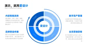 并列关系4项PPT内容页