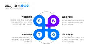 并列关系4项swot分析PPT内容页