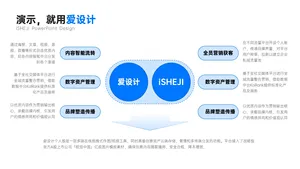 总分关系6项PPT内容页