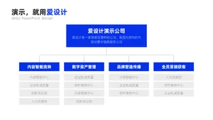 总分关系多项组织架构图PPT内容页