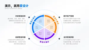 循环关系4项PPT内容页