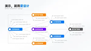 总分关系多项组织架构PPT内容页