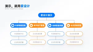 总分关系多项组织架构图PPT内容页