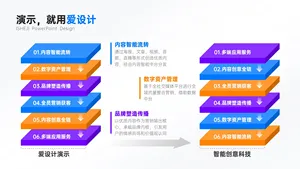递进关系多项PPT内容页