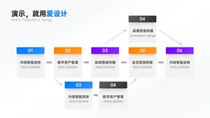 层级关系多项PPT内容页