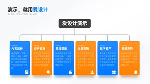 总分关系6项PPT内容页
