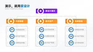 层级关系多项组织架构PPT内容页