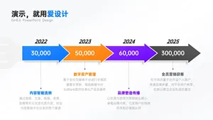 流程关系4项时间轴PPT内容页