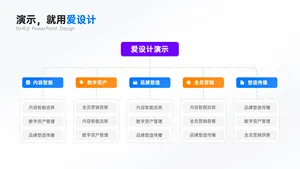 层级关系多项组织架构PPT内容页