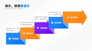 递进关系5项PPT内容页