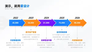 递进关系5项时间轴PPT内容页