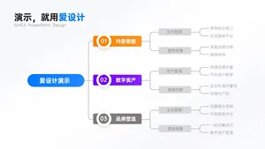 层级关系多项组织架构PPT内容页