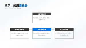层级关系4项PPT内容页