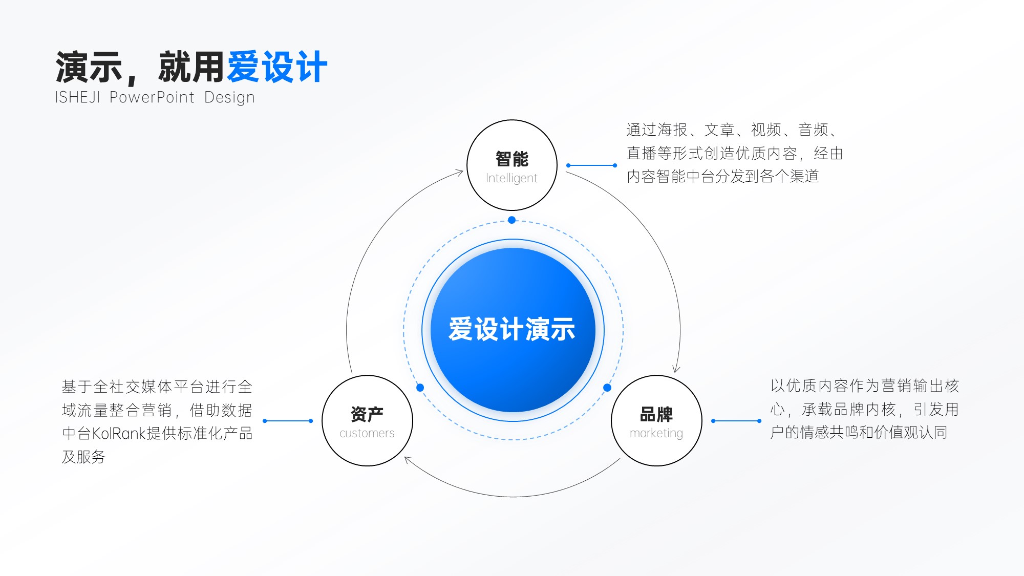 循环关系3项PPT内容页