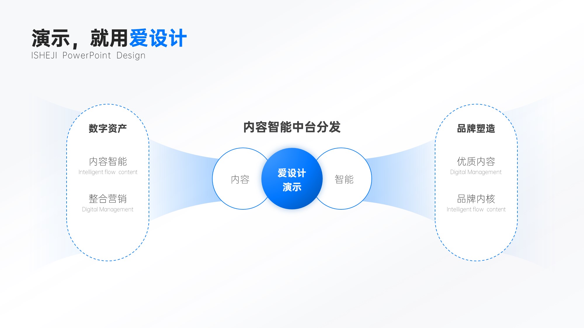 发散汇聚关系多项PPT内容页