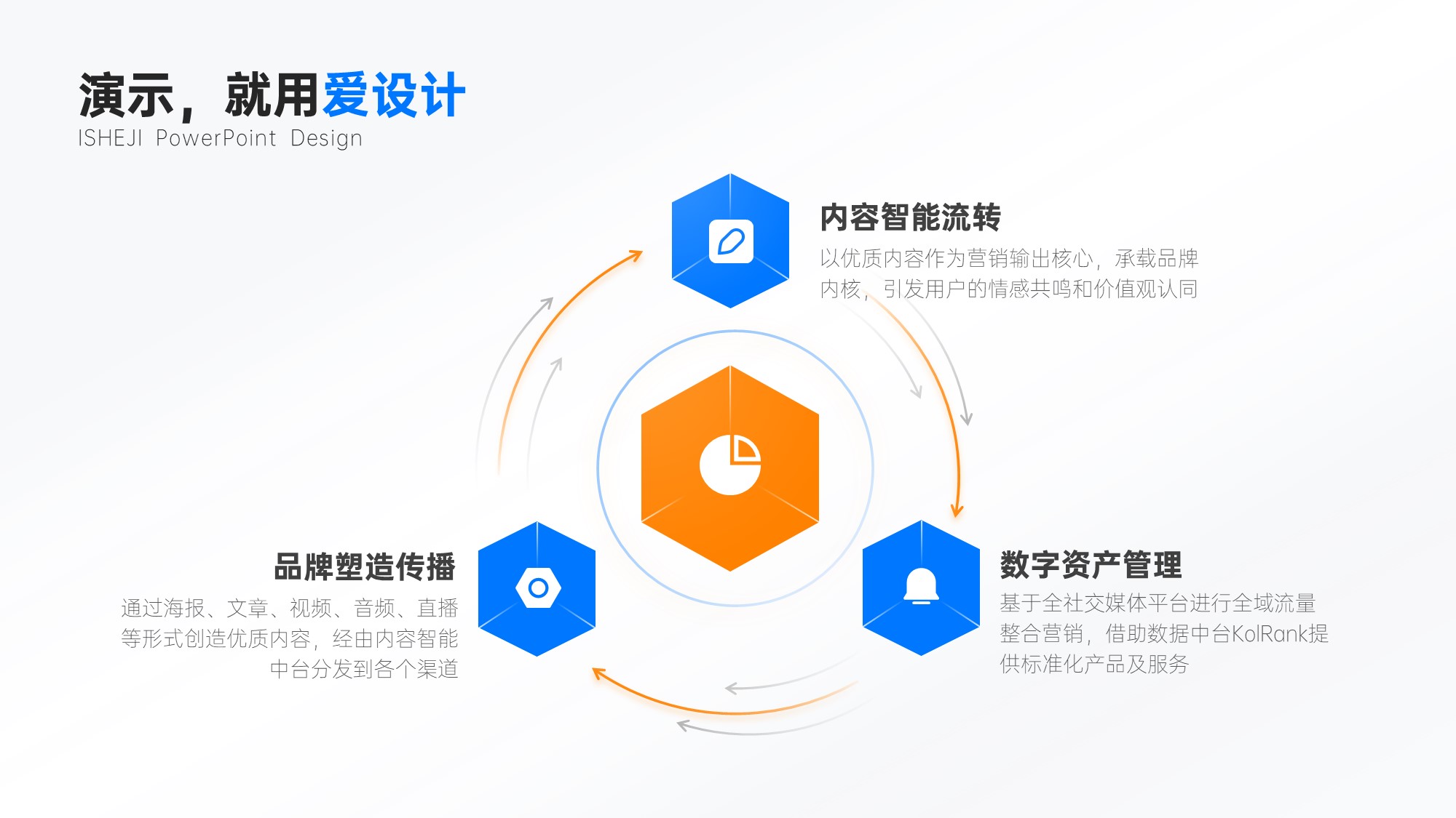 循环关系3项PPT内容页