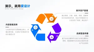 循环关系3项PPT内容页
