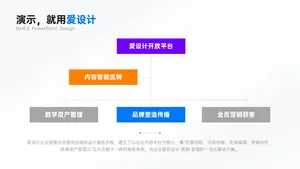 层级关系5项PPT内容页