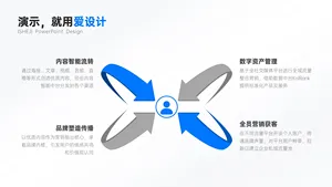 并列关系4项PPT内容页