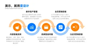 递进关系5项PPT内容页
