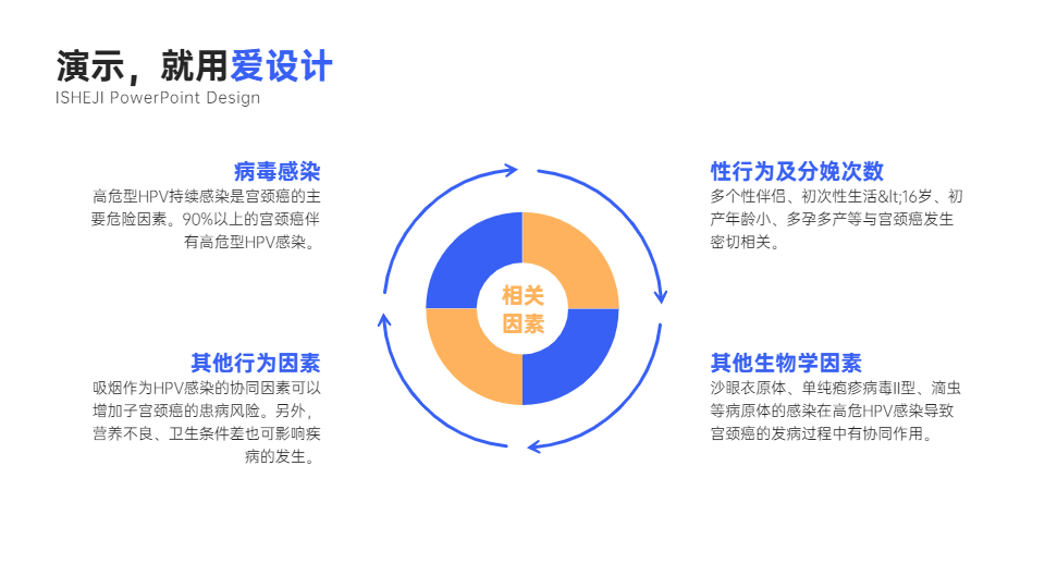 循环关系4项PPT内容页
