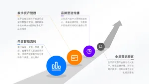 递进关系4项PPT内容页