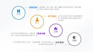 并列关系4项PPT内容页