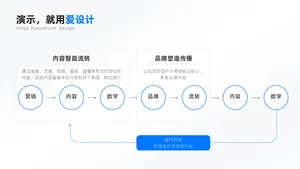 递进关系多项PPT内容页