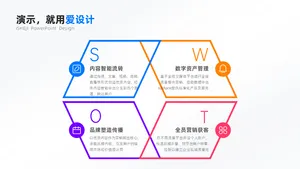 总分关系4项PPT内容页