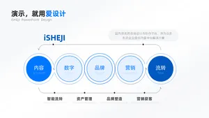 递进关系5项PPT内容页